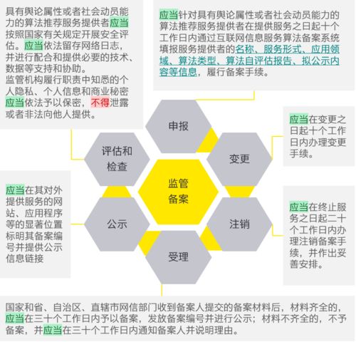《互聯網信息服務算法推薦管理規定》修訂變化解讀 合理應用與向上向善的實踐路徑