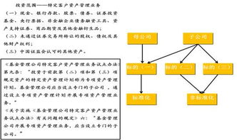 地產資管類融資產品大全及案例分析——結合金融知識流程外包的視角